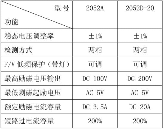 自動電壓調節(jié)器表格