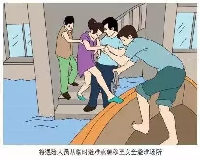 將遇險人員從臨時避難點(diǎn)轉(zhuǎn)移至安全避難場