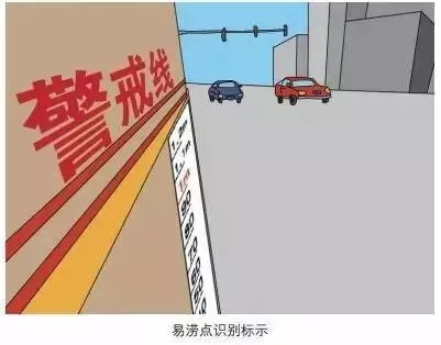 易澇點(diǎn)識別標(biāo)示