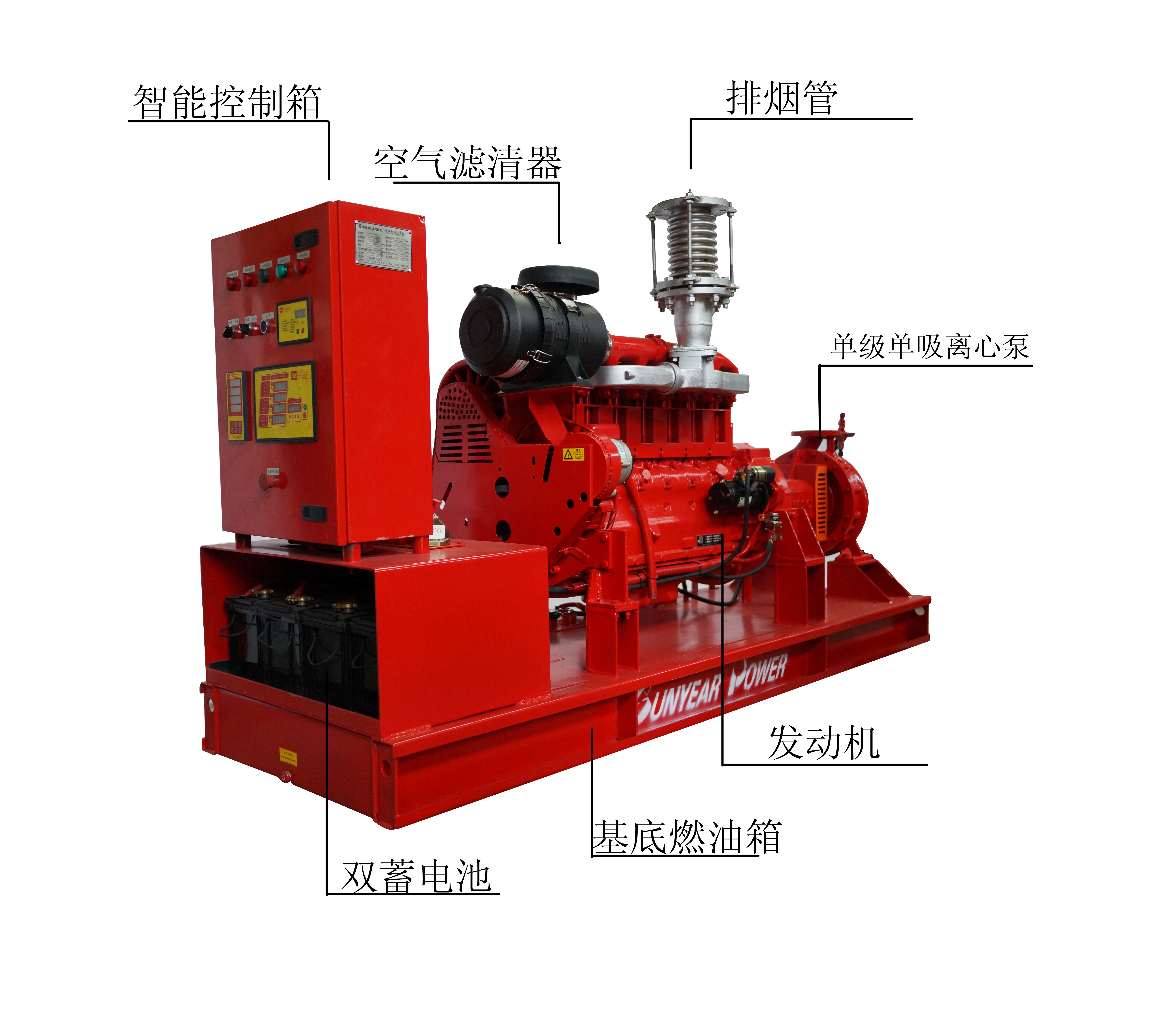 風(fēng)冷柴油機(jī)消防泵典型機(jī)型配置示意圖