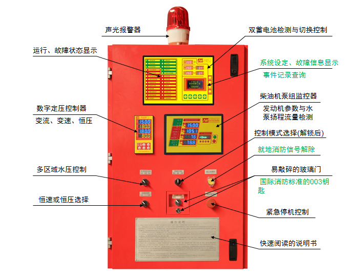 柴油機(jī)消防泵控制系統(tǒng)