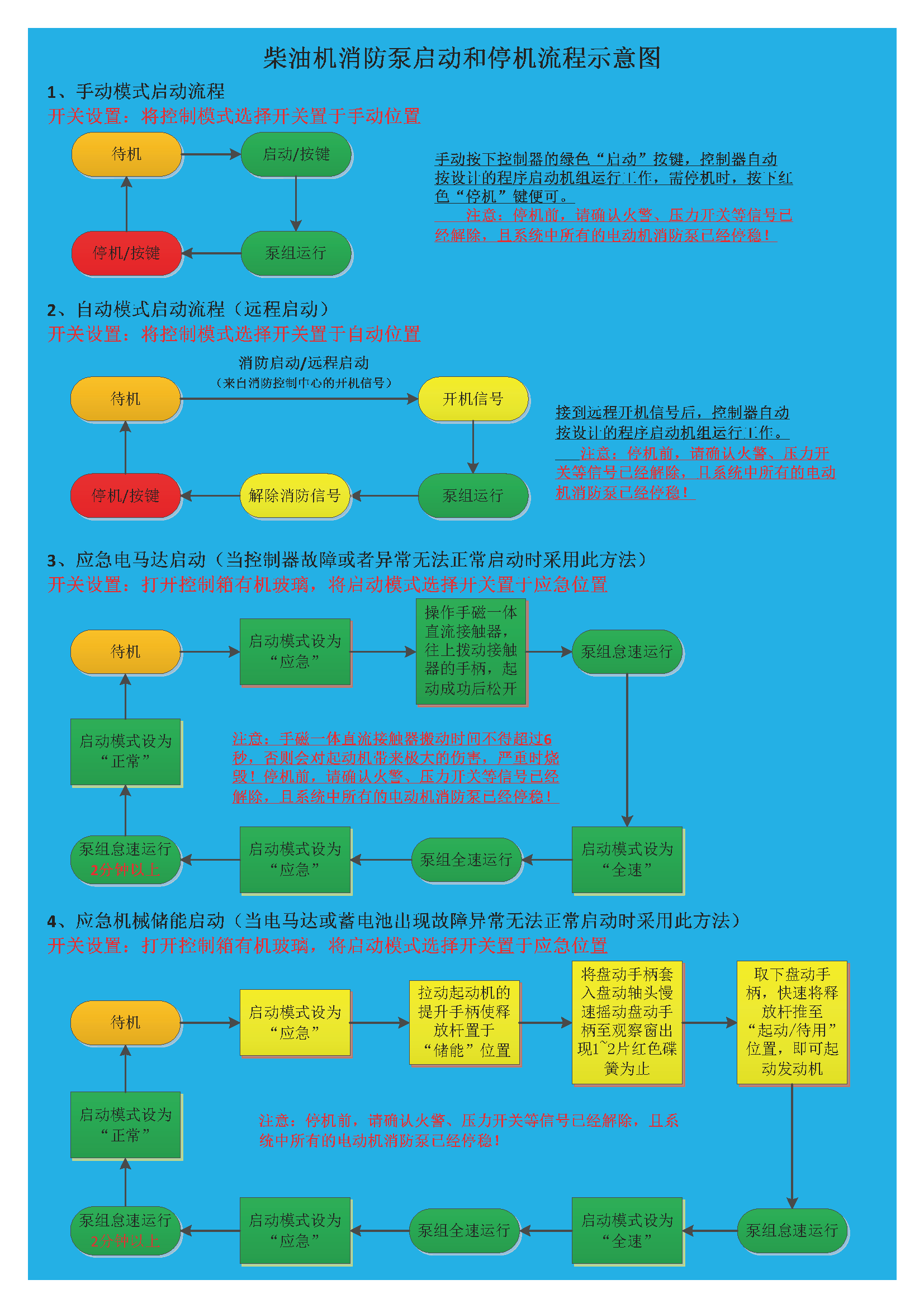 柴油機(jī)消防泵作業(yè)前7大注意事項
