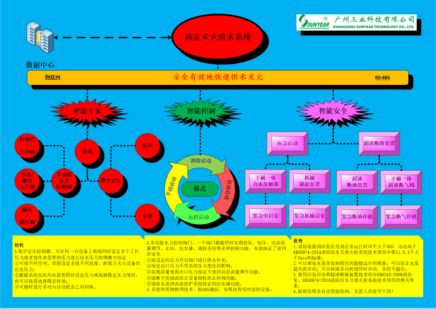 柴油機(jī)泵組與電動泵組配套組成結(jié)構(gòu)與基本工作過程
