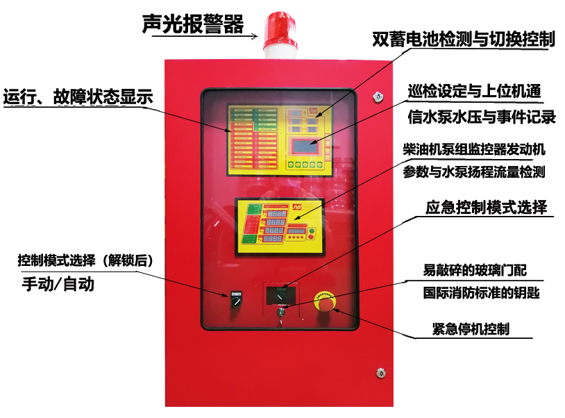 SY-XBC131V1.0-ZJ柴油機(jī)消防泵控制系統(tǒng)，為消防安全保駕護(hù)航